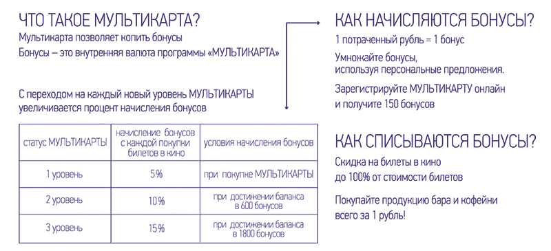 Киномакс карта бонусная